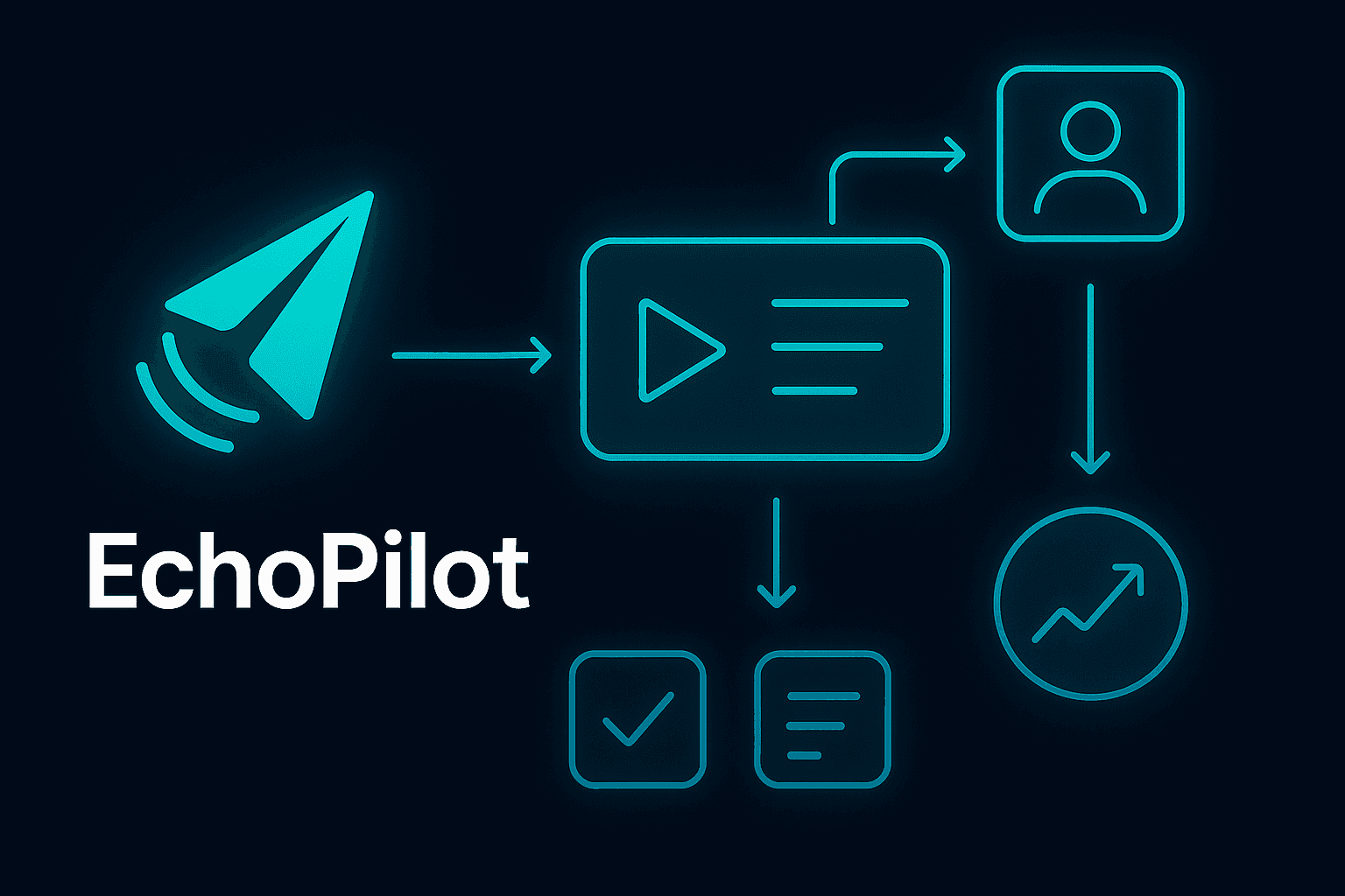 EchoPilot workflow diagram